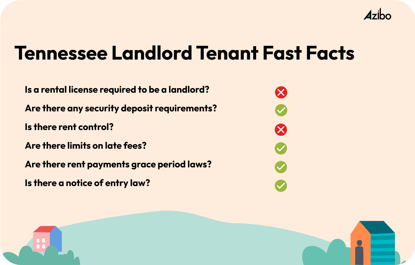 The Full Guide on Landlord Tenant Laws Tennessee [2023] Azibo
